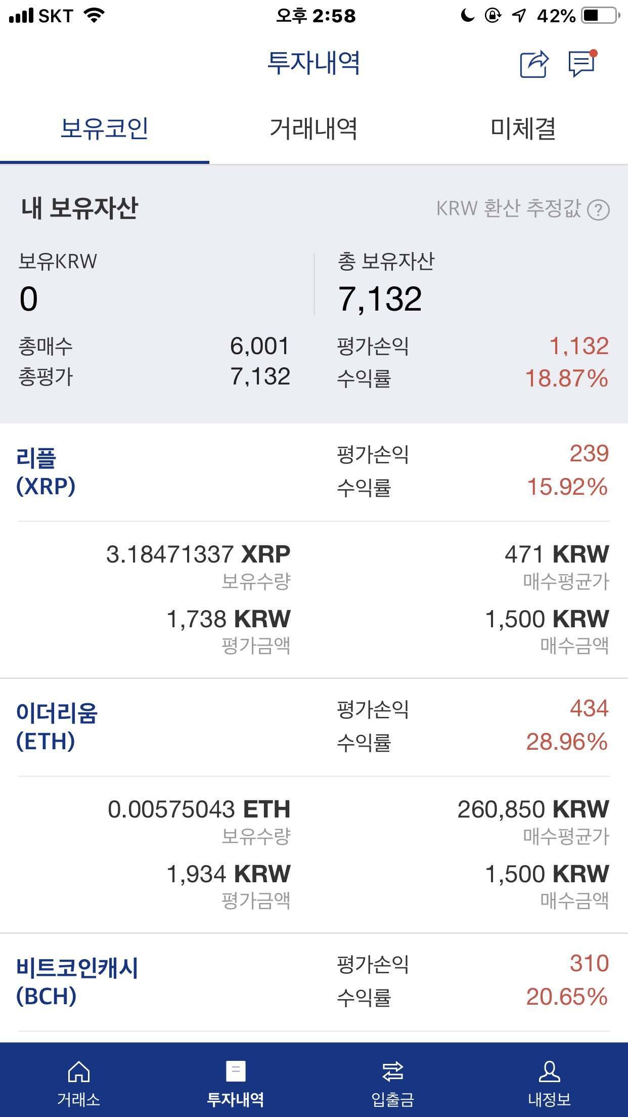 블라인드 | 암호화폐: 비트코인 떡상과 떡락을 경험함