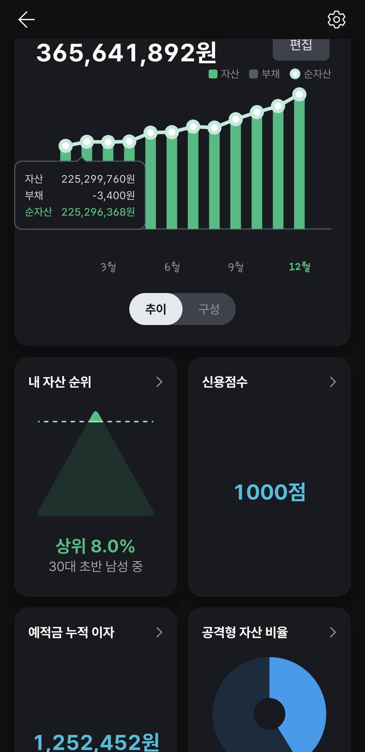 블라인드 | 주식·투자: 12월 4주차