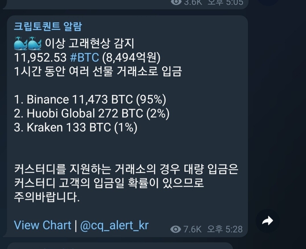 블라인드 | 암호화폐: 바낸에 비트코인 1만개 입금
