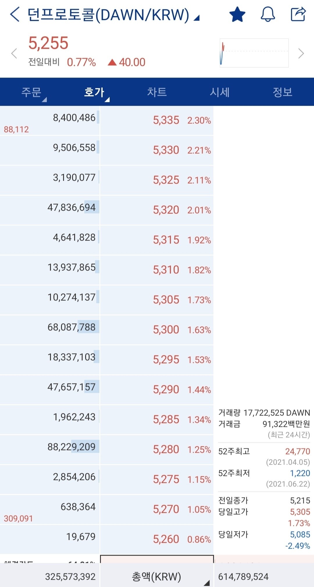 블라인드 | 암호화폐: 손해 덜보는 픽 공유, 2배이상 펌핑예상