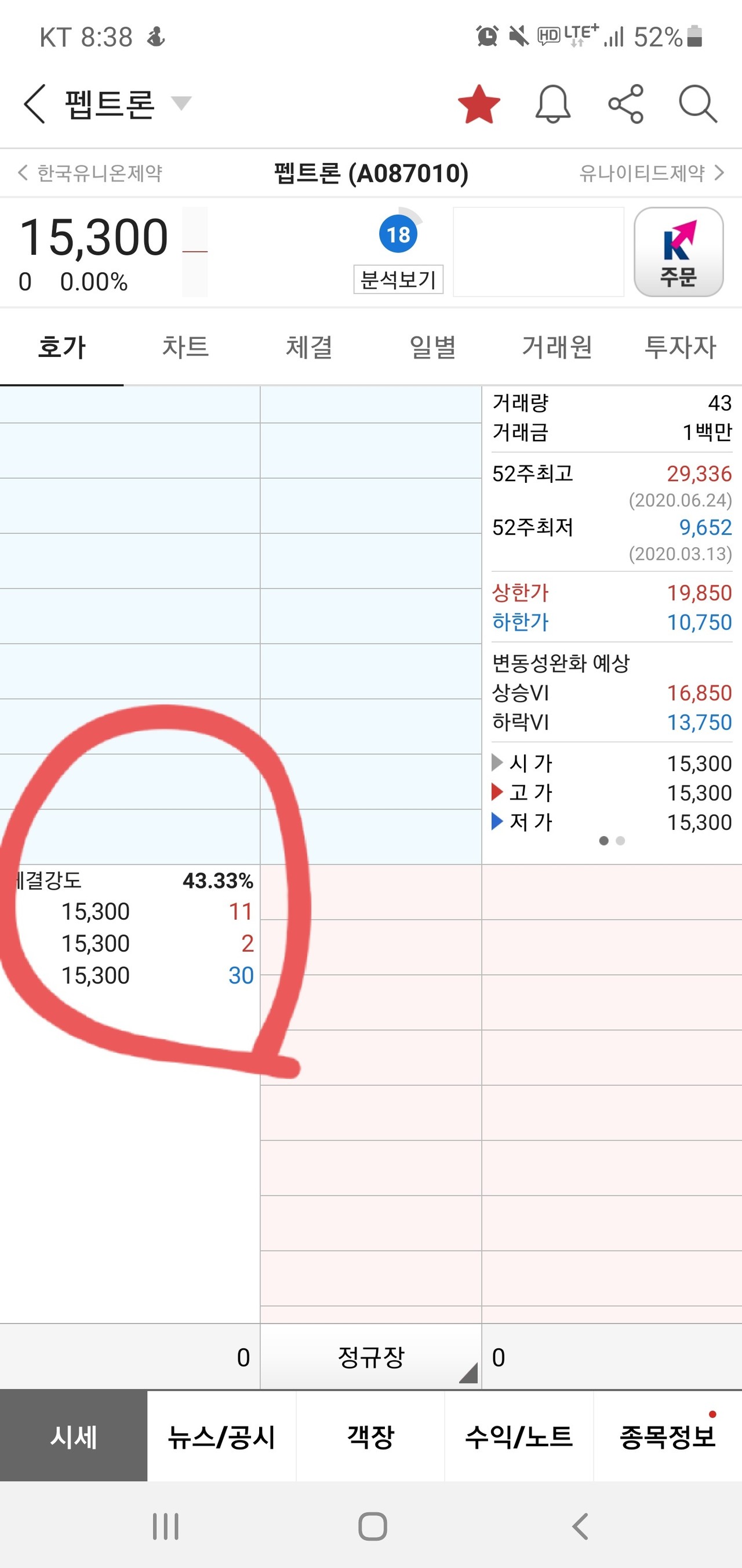 블라인드 | 주식·투자: 이거 무슨뜻이예요?