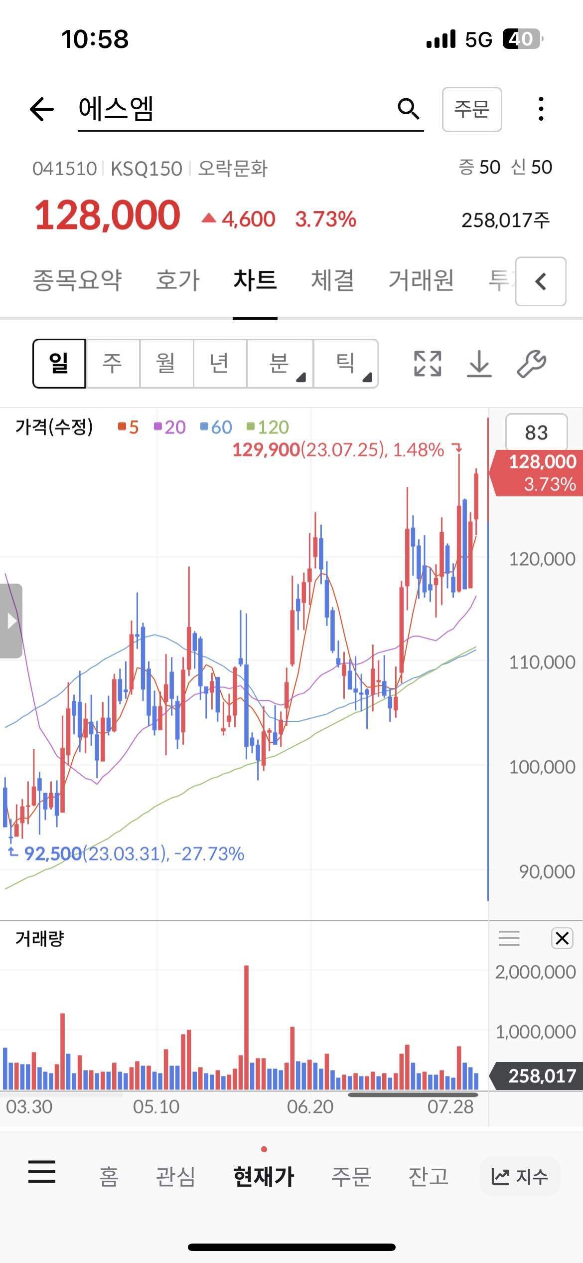 블라인드 | 주식·투자: 에스엠 어때?