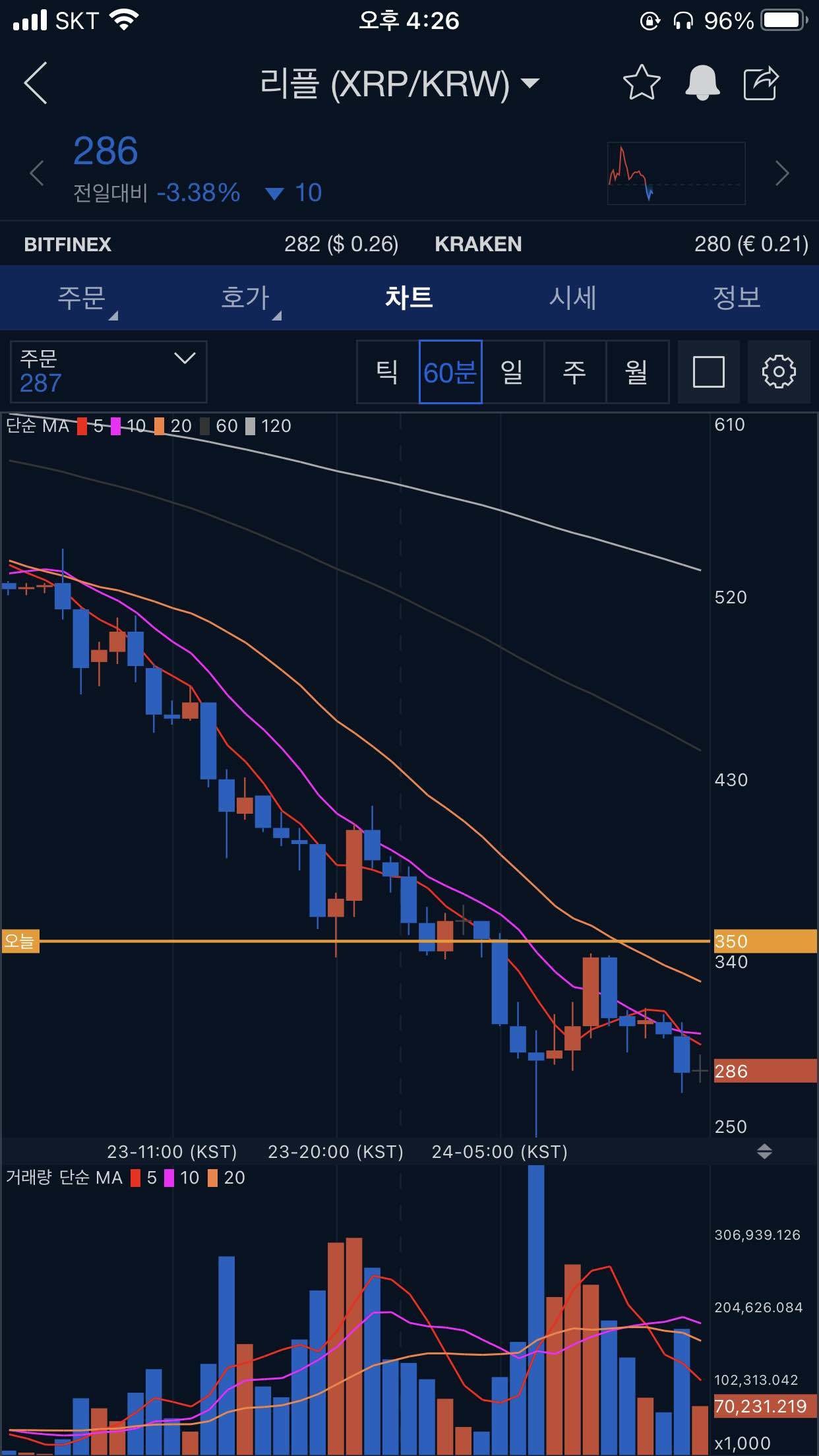 블라인드 | 암호화폐: 그동안 수고하셨습니다!!! 리플 온라인을 종료합니다...