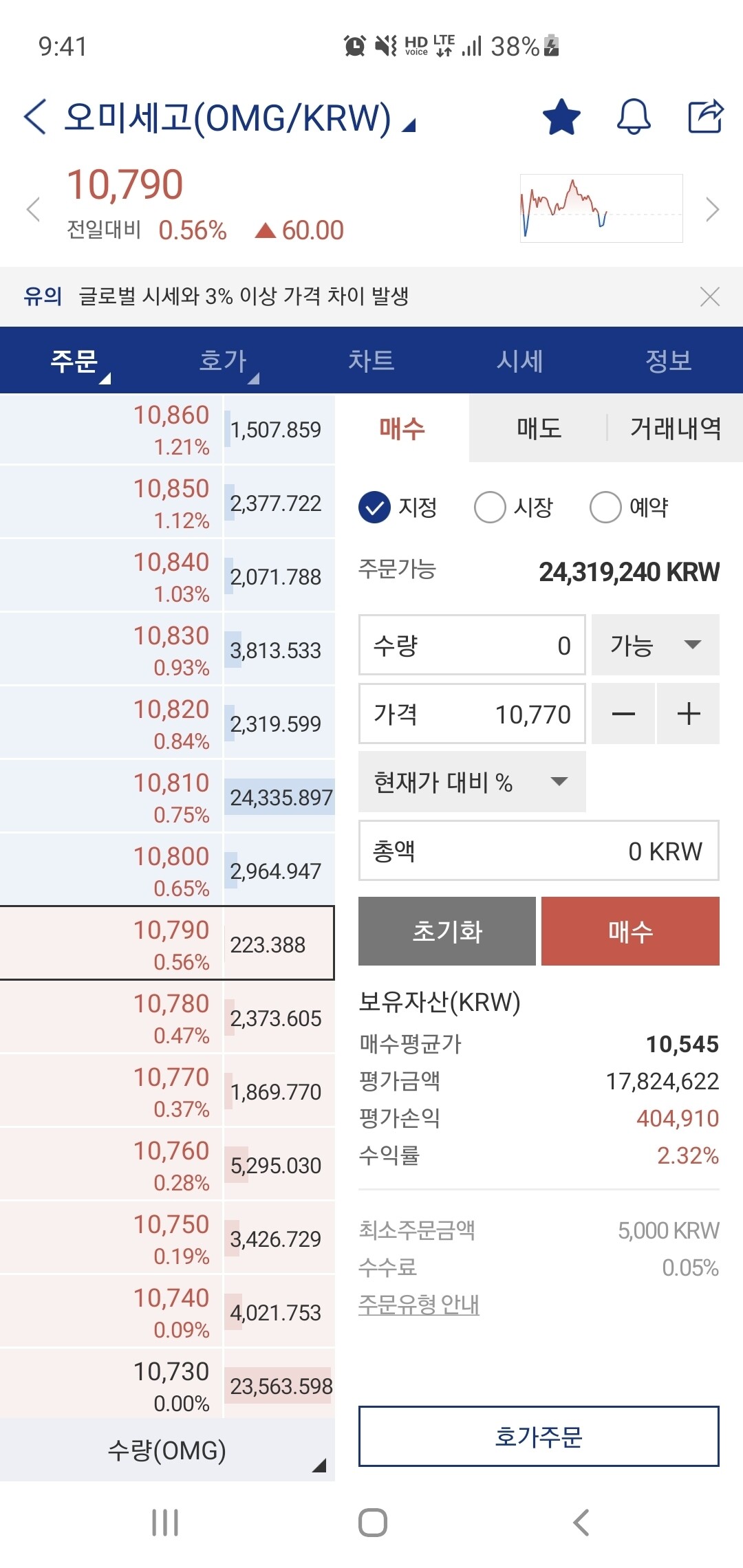 블라인드 | 암호화폐: 내릴까요 홀딩할까요