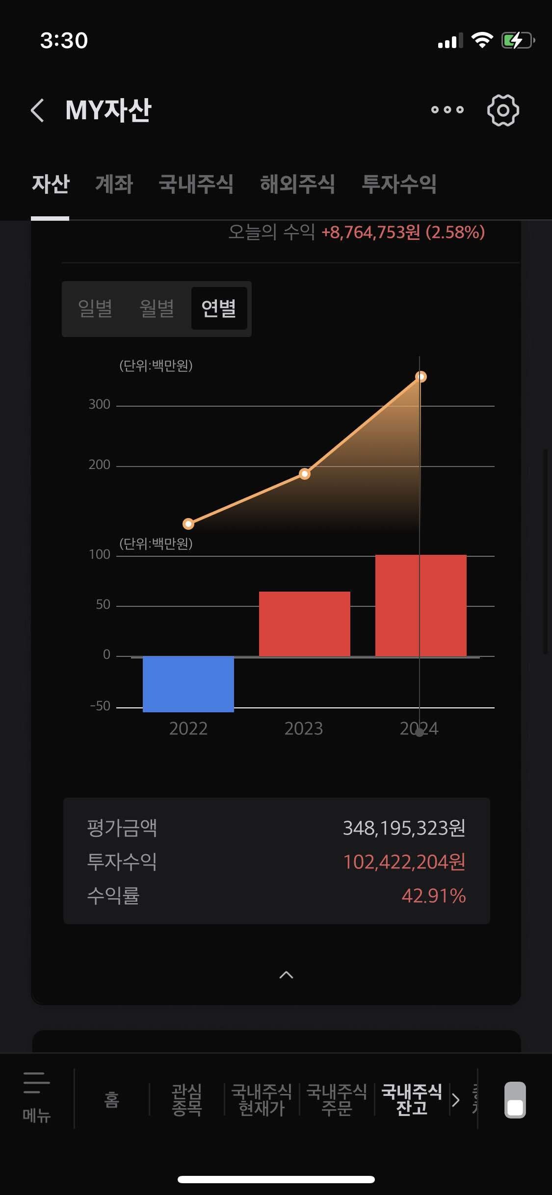 블라인드 | 주식·투자: 올해 수익 1억 달성!!!!!