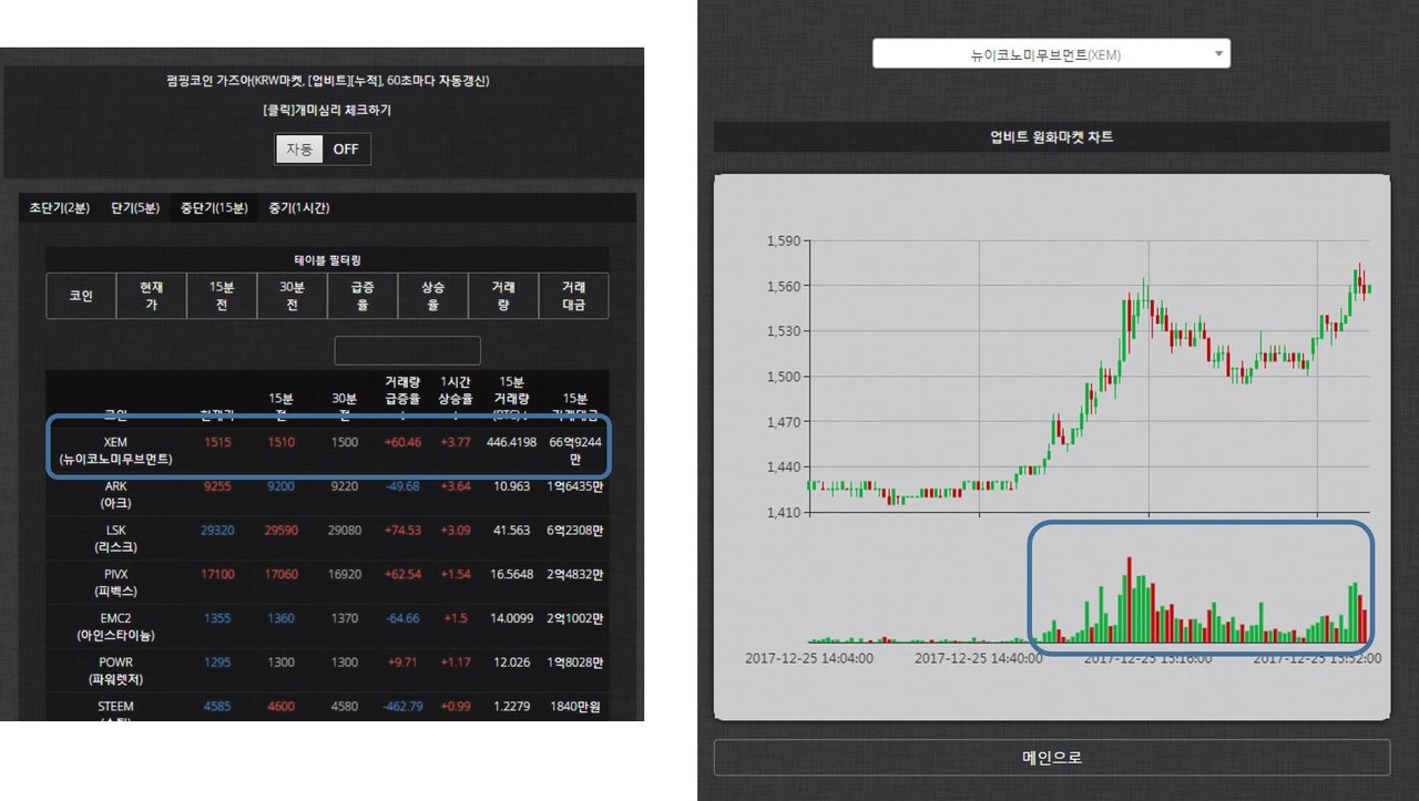 블라인드 | 암호화폐: 업비트 세력감지봇이라는데 없는것보단 낫네요