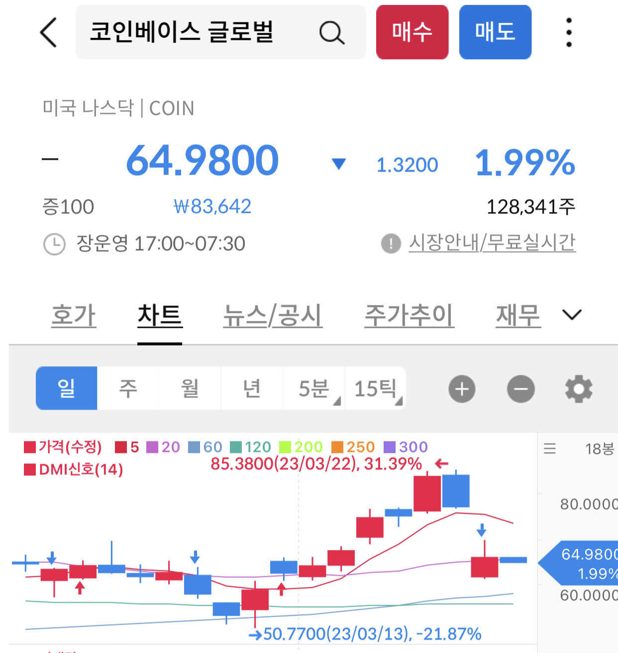 블라인드 | 주식·투자: 은행이 자꾸 위험하면..비트코인이 안전하려나..