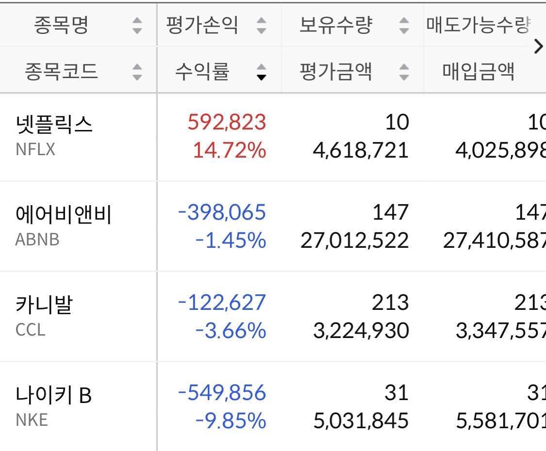 블라인드 | 주식·투자: 지옥에서 돌아온 에어비앤비