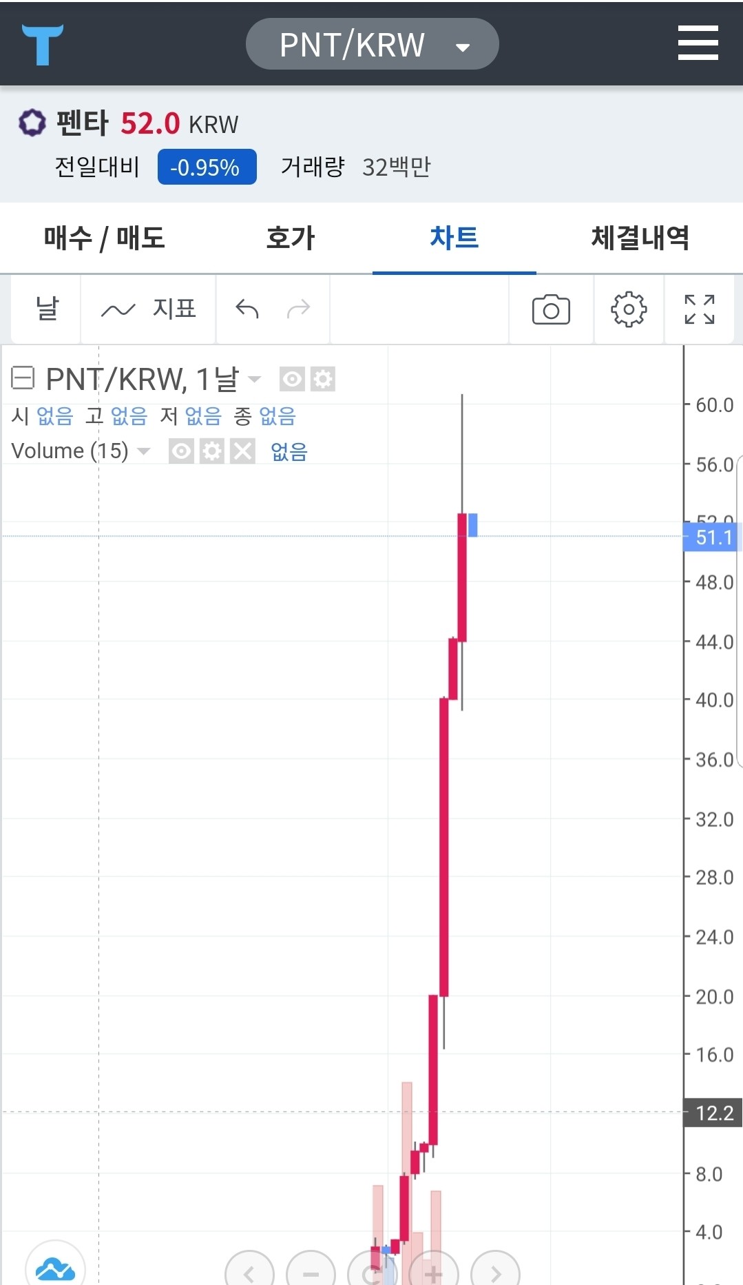 블라인드 | 암호화폐: 재미있는 소식