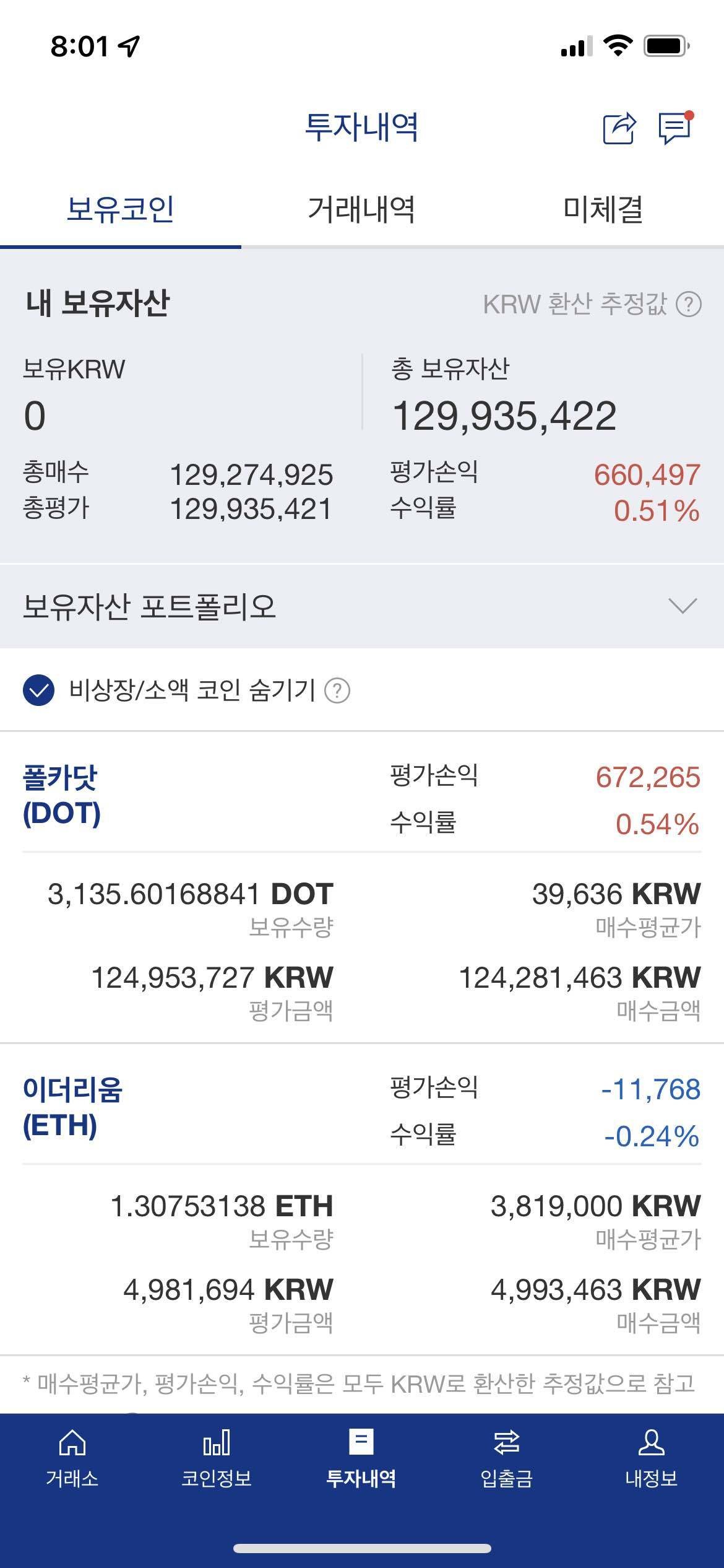 블라인드 | 암호화폐: 추석빔 이제 양전했네 다들 얼마까지보나요 (폴카닷)