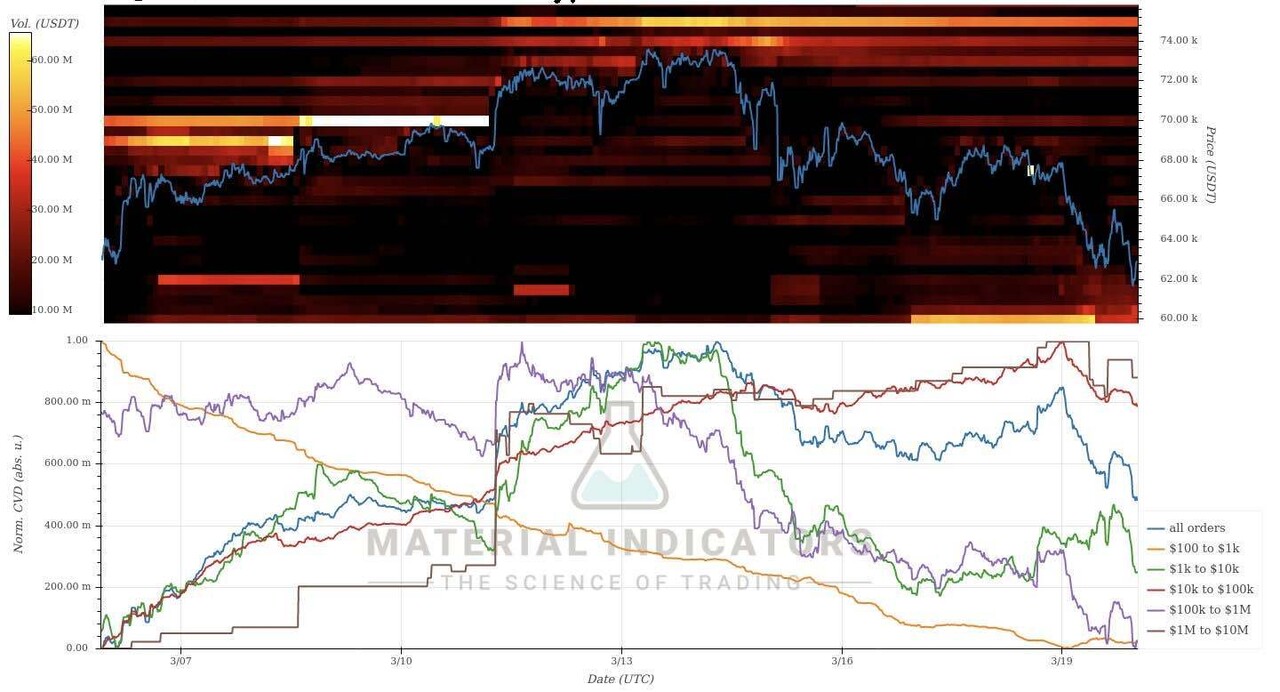 블라인드 | 암호화폐: 내가 손절한 이유