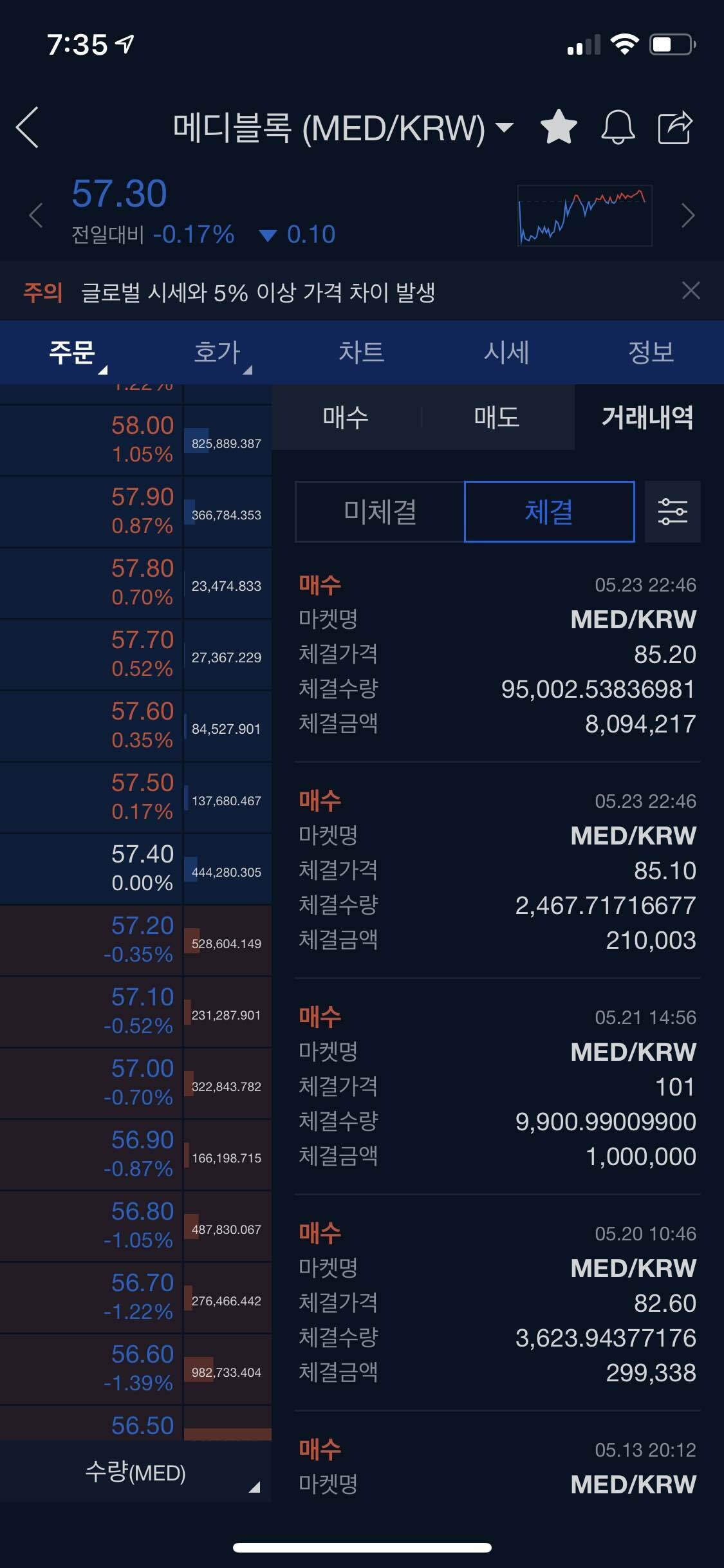 블라인드 | 암호화폐: 메디블록 뜩상 기원 45일차..