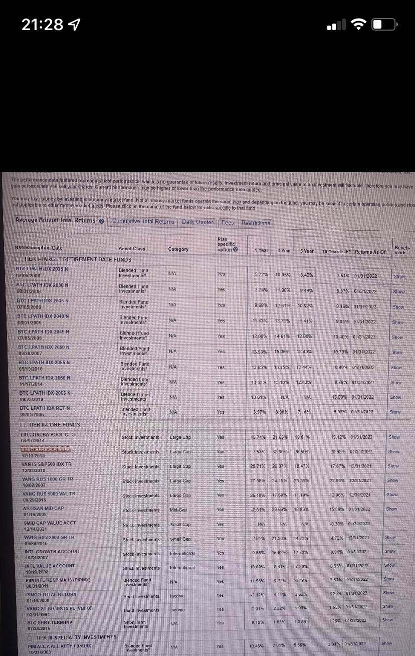 401k Help! I’m dumb :(