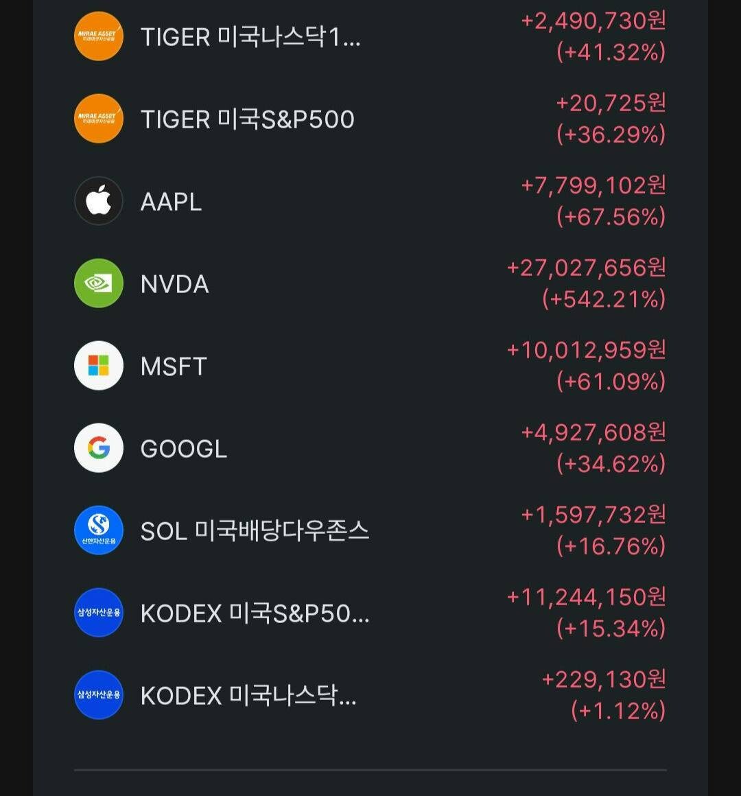 블라인드 | 주식·투자: 미국 주식 3년 투자 결과