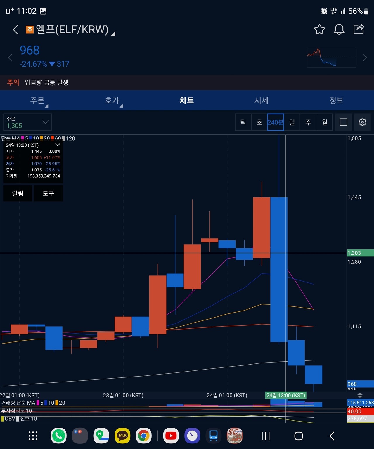블라인드 | 암호화폐: 느슨해진 코인판에 간만에 긴장을 불어넣어준 엘프