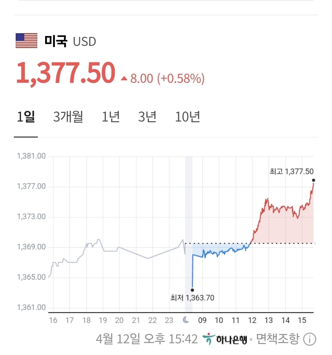 블라인드 | 부동산: 환율. 왜이러냐