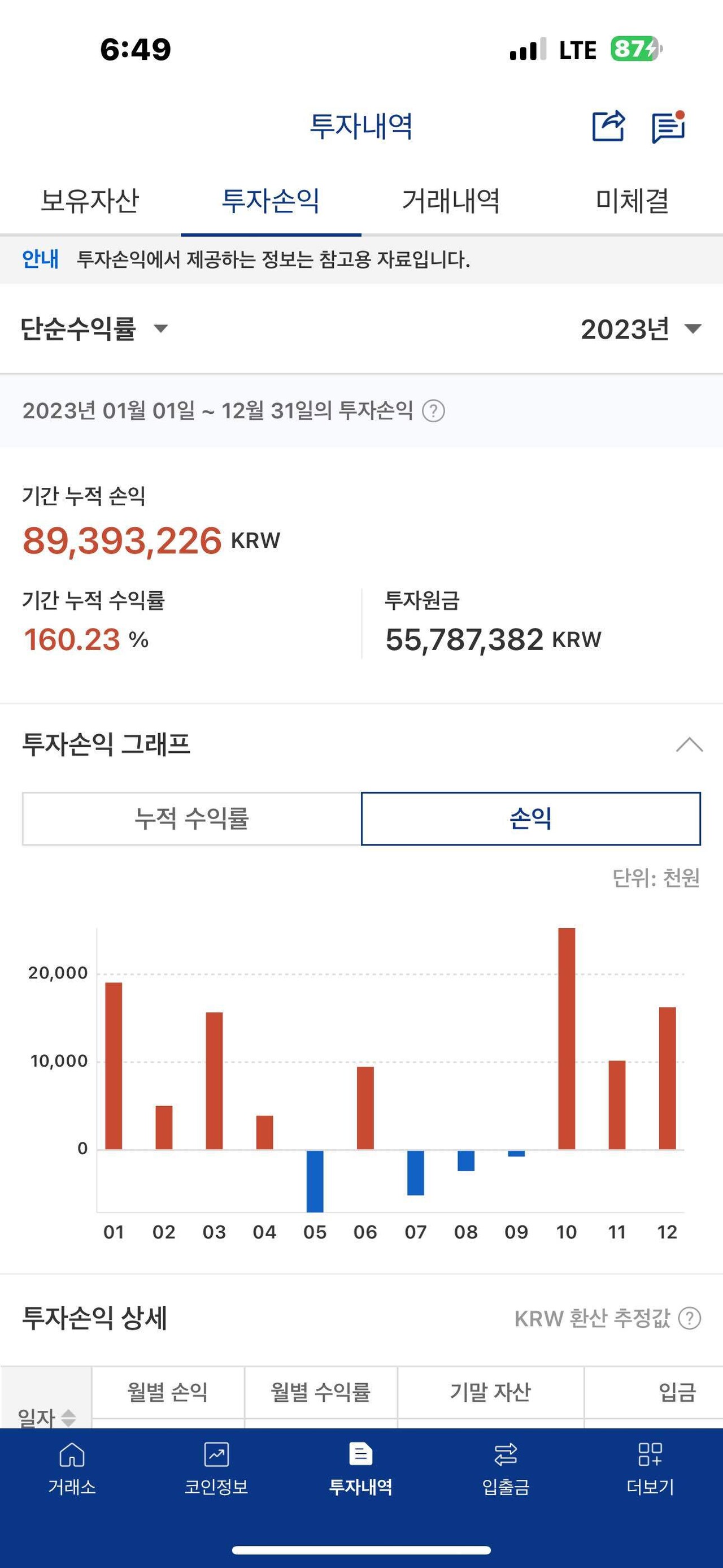 블라인드 | 암호화폐: 결국 지나갈 파도라 생각한다