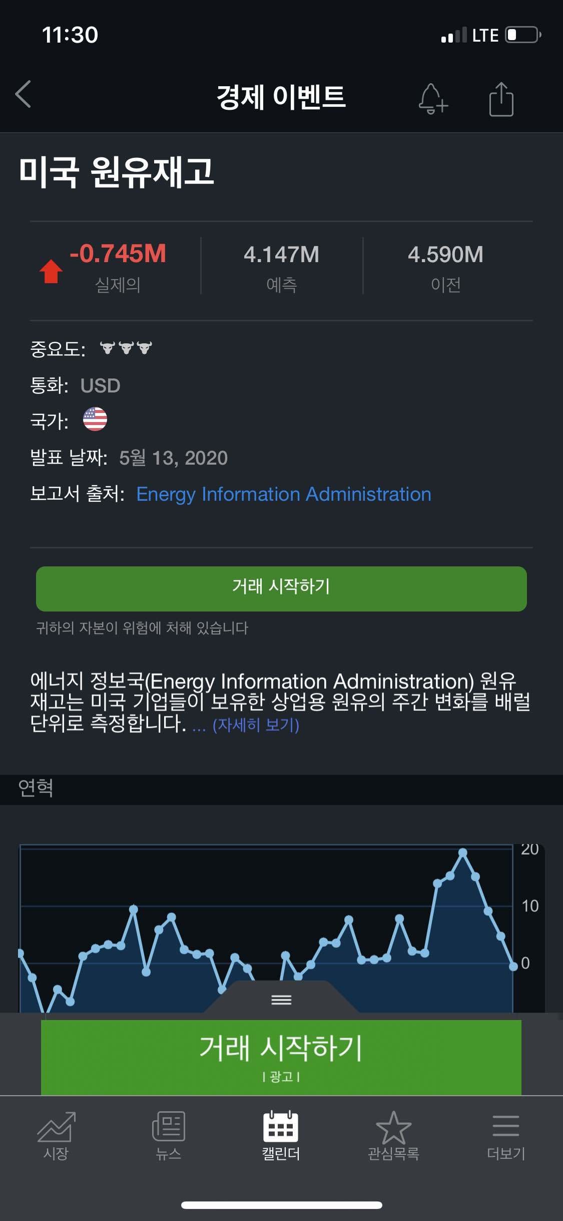 블라인드 | 주식·투자: 원유재고 얼마만의 감소인가