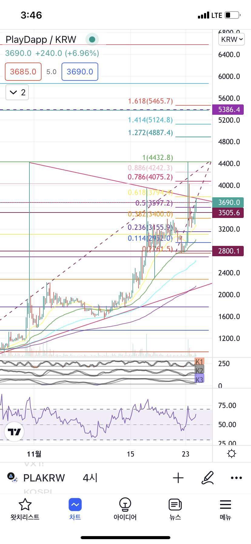 블라인드 | 암호화폐: 내가 매수한 알트코인 #플레이댑 #pla