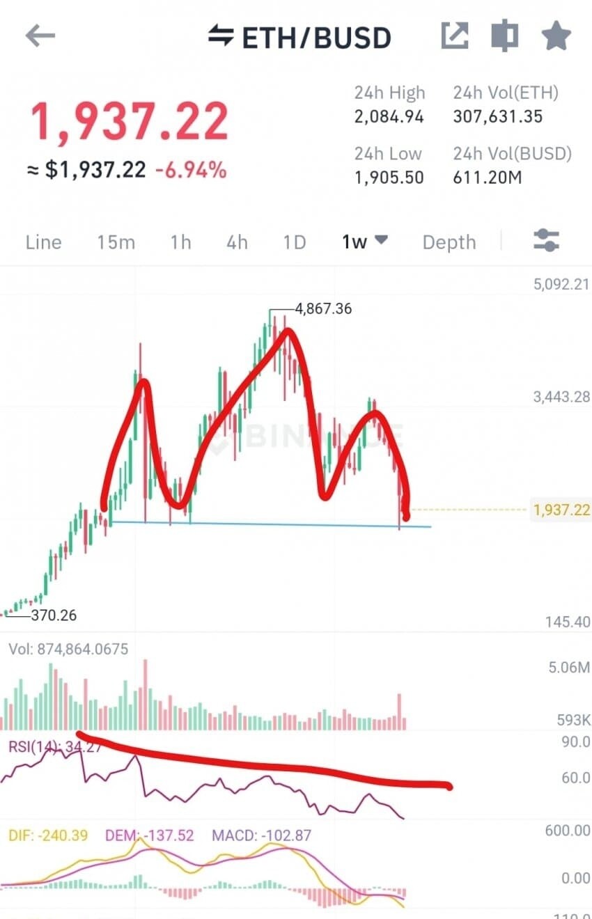 블라인드 | 암호화폐: 이더리움 차트
