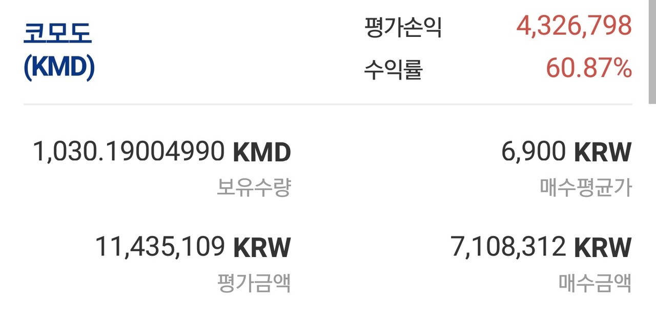 블라인드 | 암호화폐: 코모도 사라고했는데