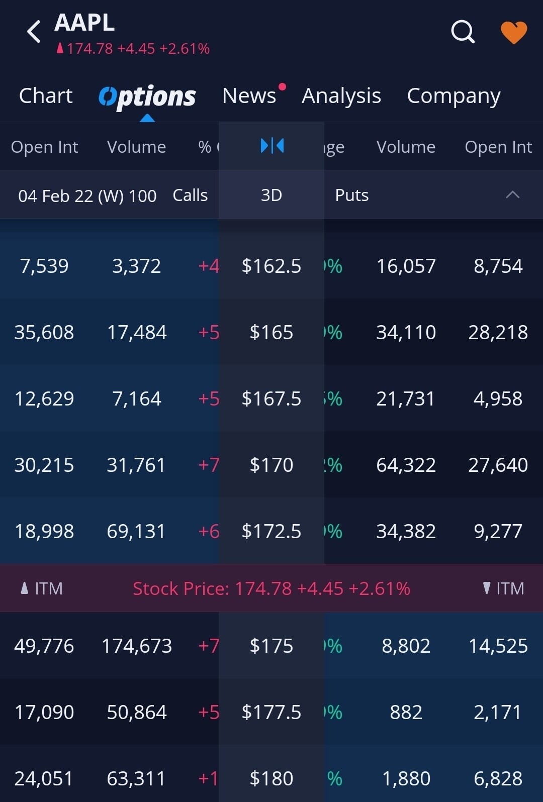 블라인드 | 주식·투자: 옵션고수님 계신가요?