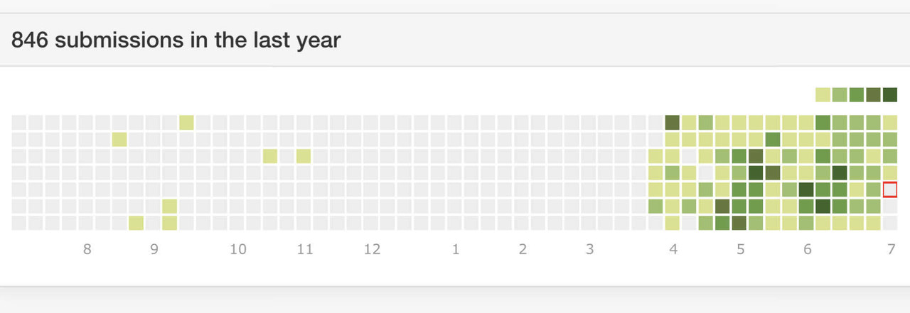 Share your leetcode submissions chart | Software Engineering Career - Blind