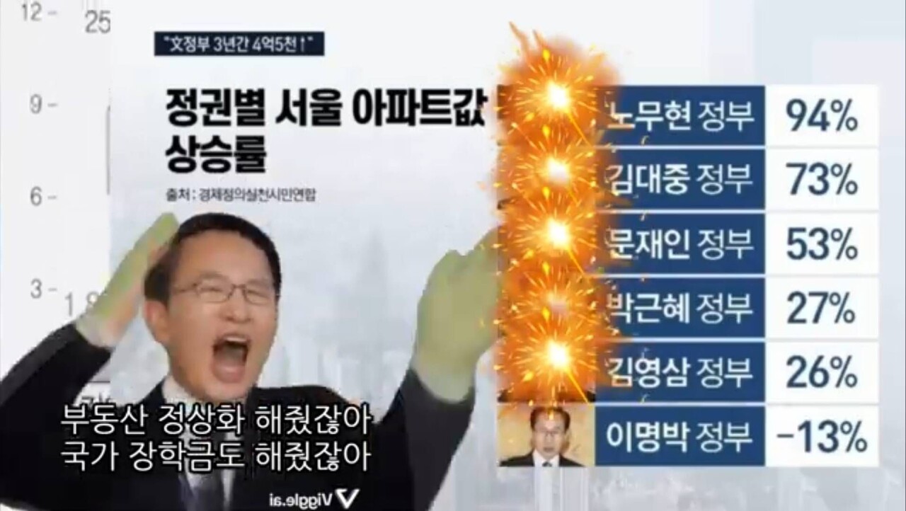 블라인드 | 부동산: 이재명대통령되면 서울 아파트값 상승률 예상 투표