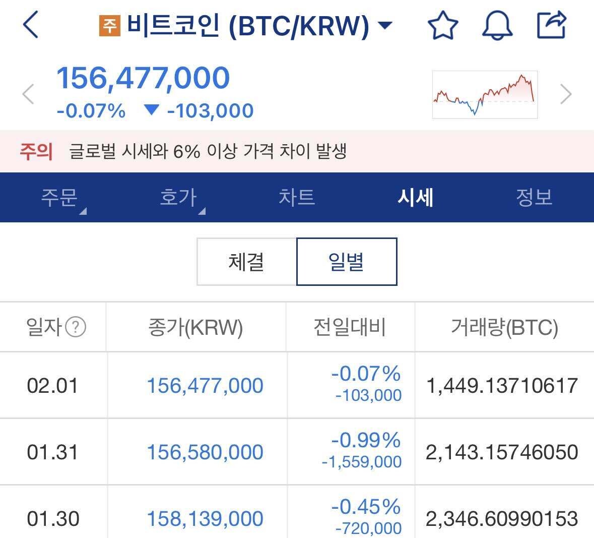 블라인드 | 암호화폐: 아 뭐야 비트코인 또 흐름?????