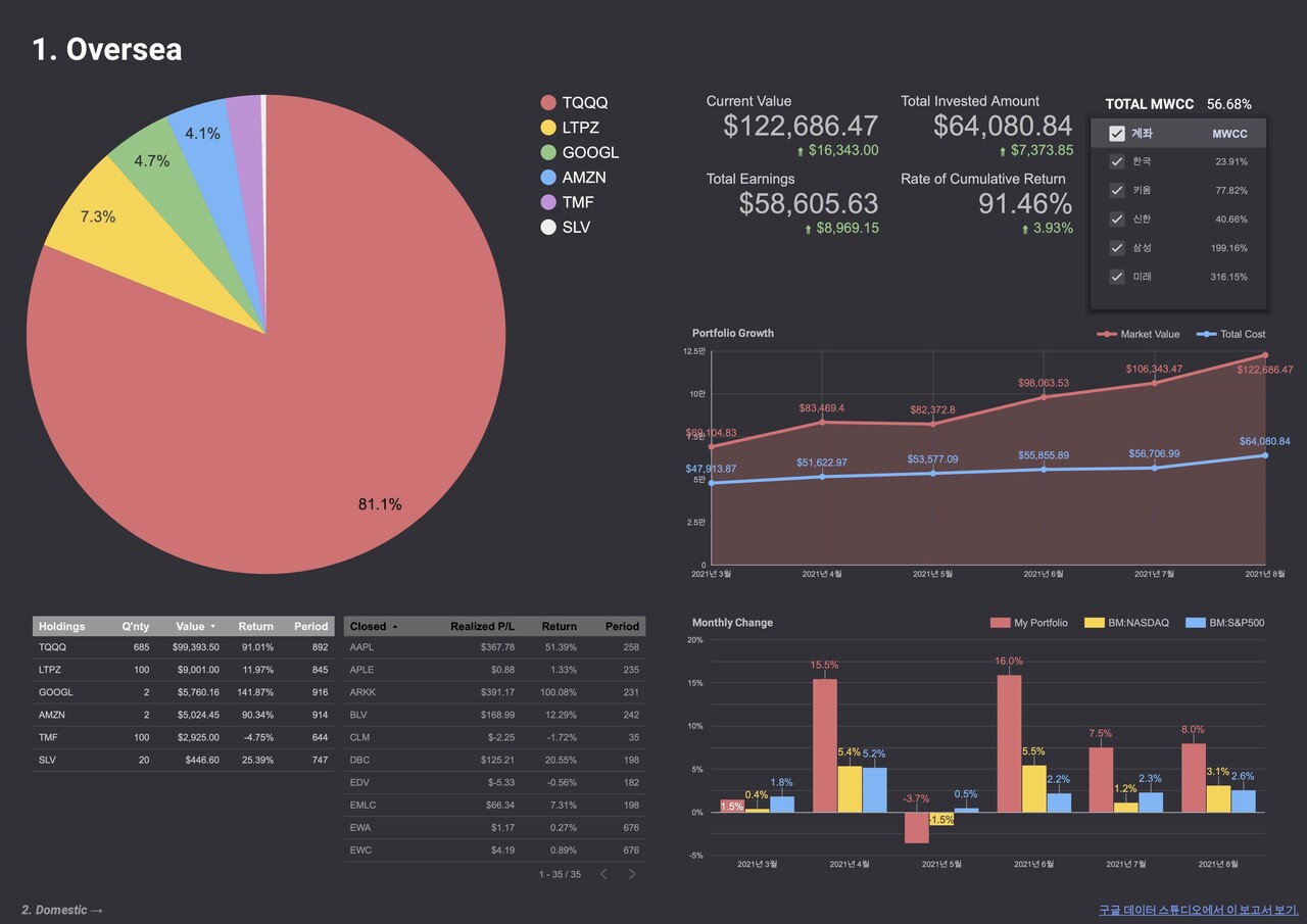 블라인드 | 주식·투자: 이번 주말 내내 만든 거
