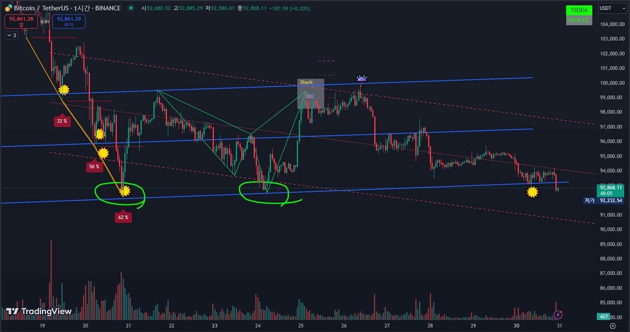 블라인드 | 암호화폐: 비트코인 간단 브리핑
