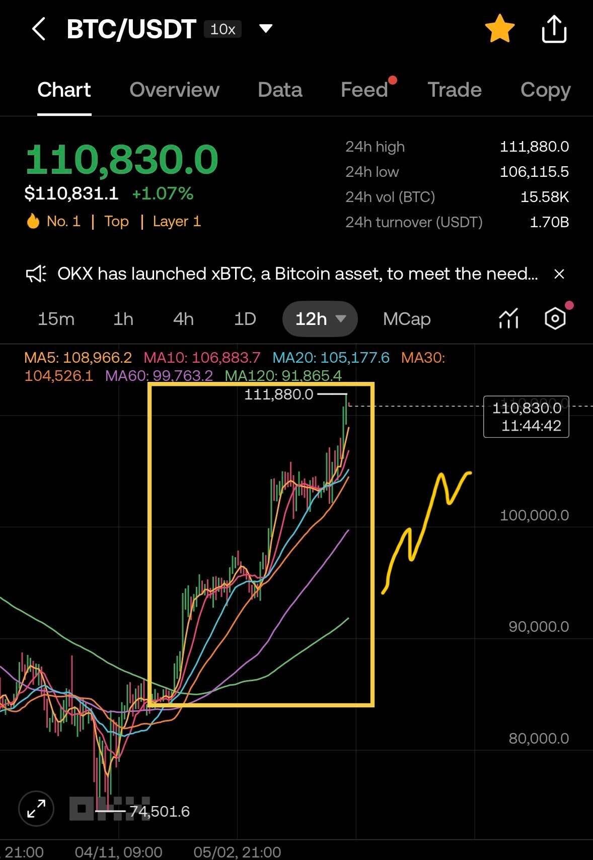 블라인드 | 암호화폐: [속보] 비트코인 다 튀어라