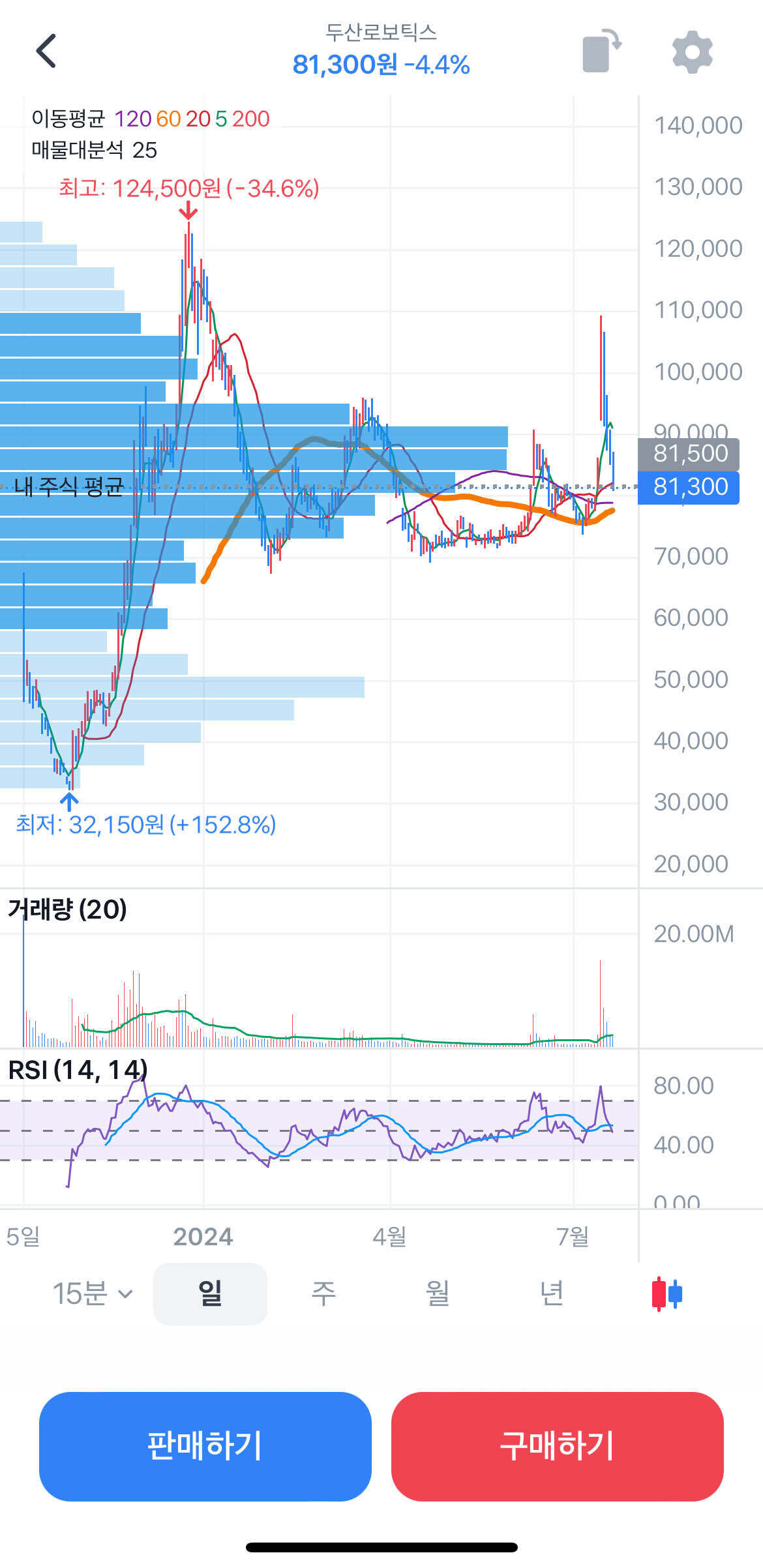 블라인드 | 주식·투자: 두산로보틱스