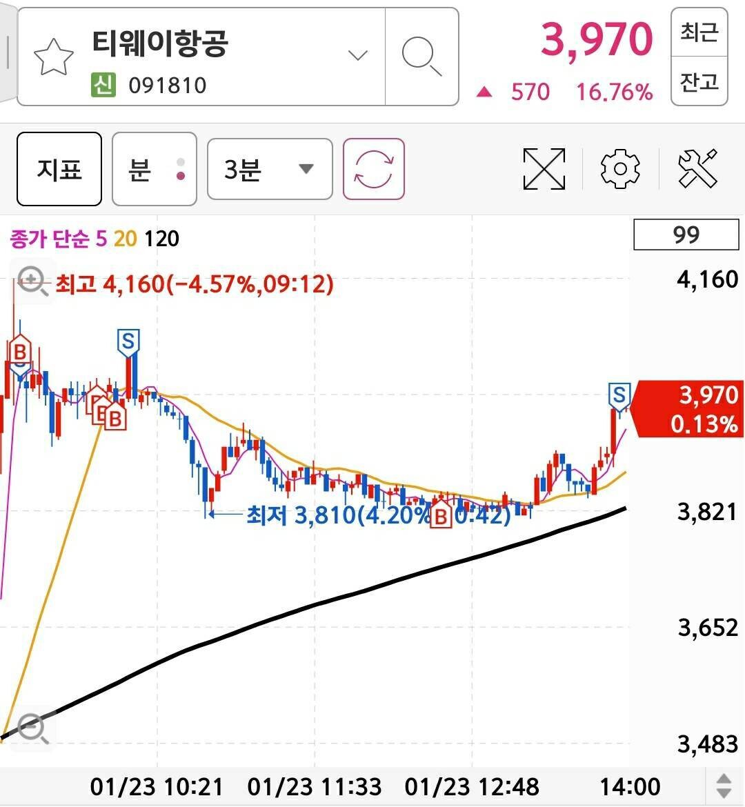 블라인드 | 주식·투자: 티웨이항공