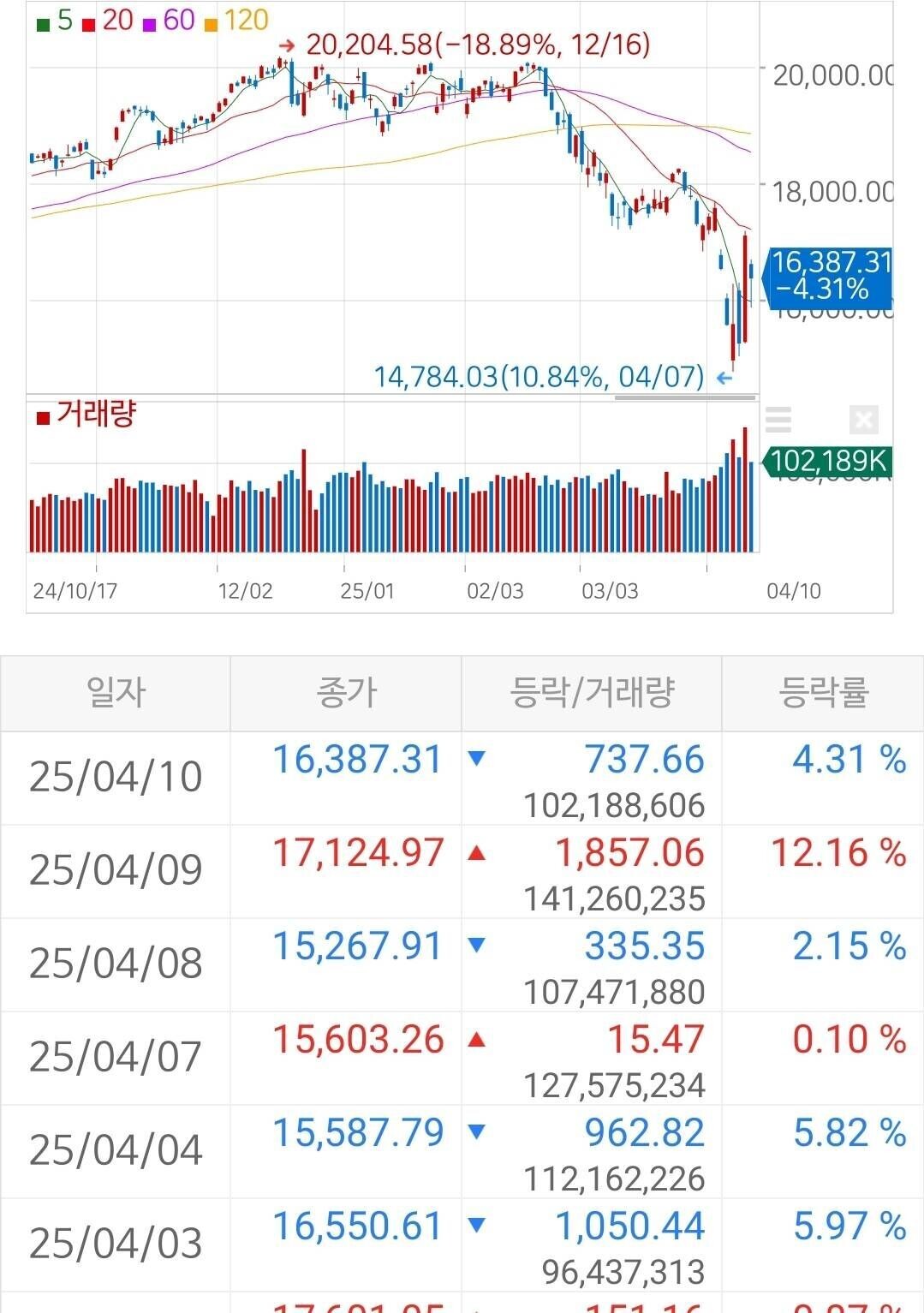 블라인드 | 주식·투자: 이게 세계 최강대국의 주식시장이야?