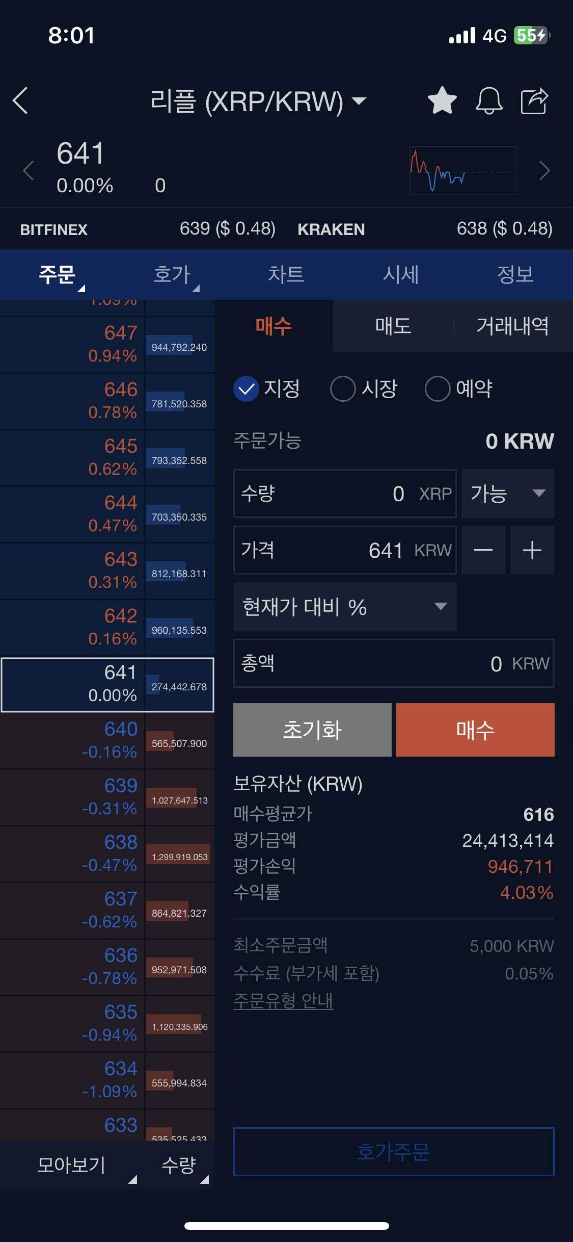 블라인드 | 암호화폐: 리플 1일 차트 보면