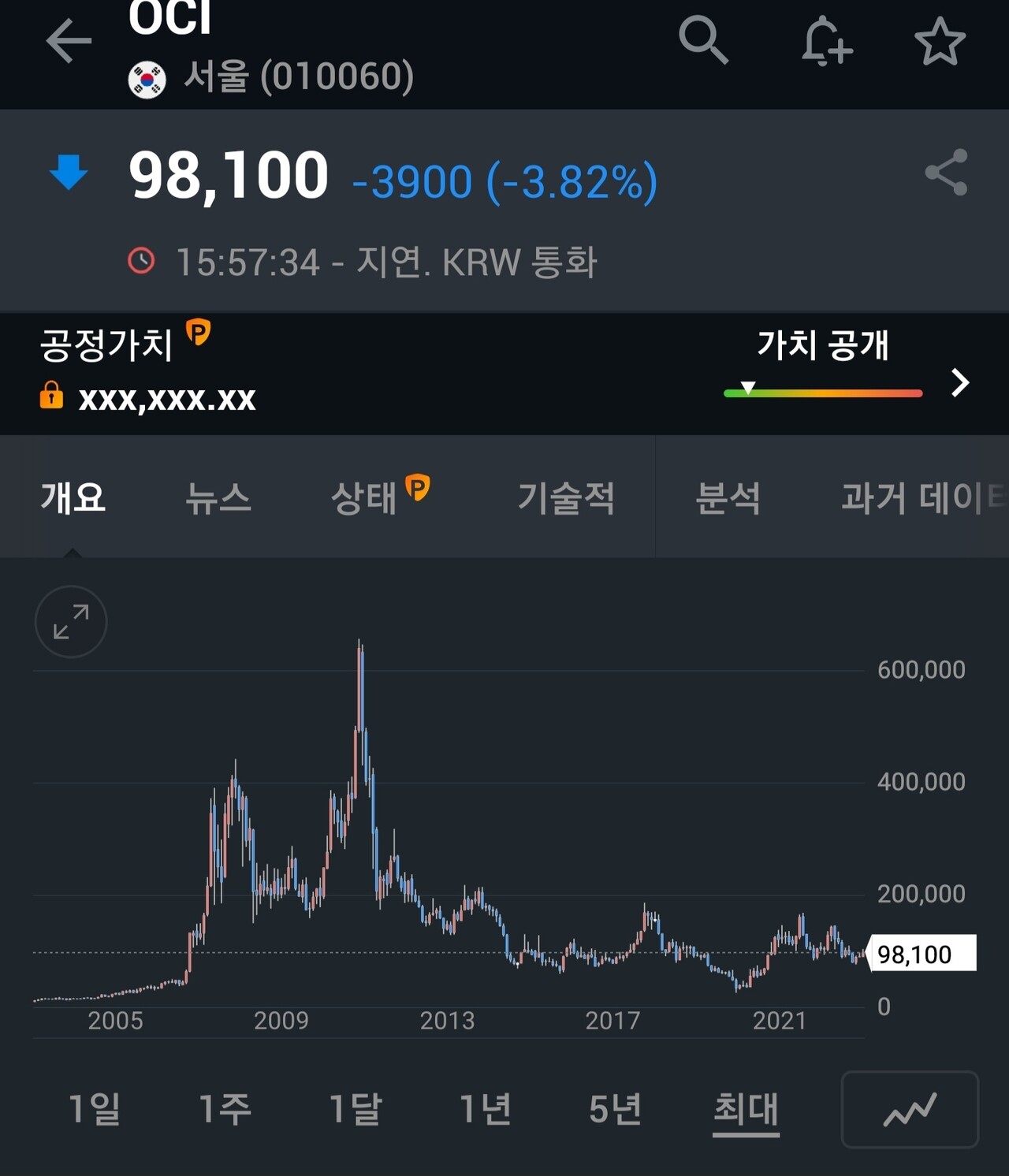 블라인드 | 주식·투자: 다시보는 oci 챠트