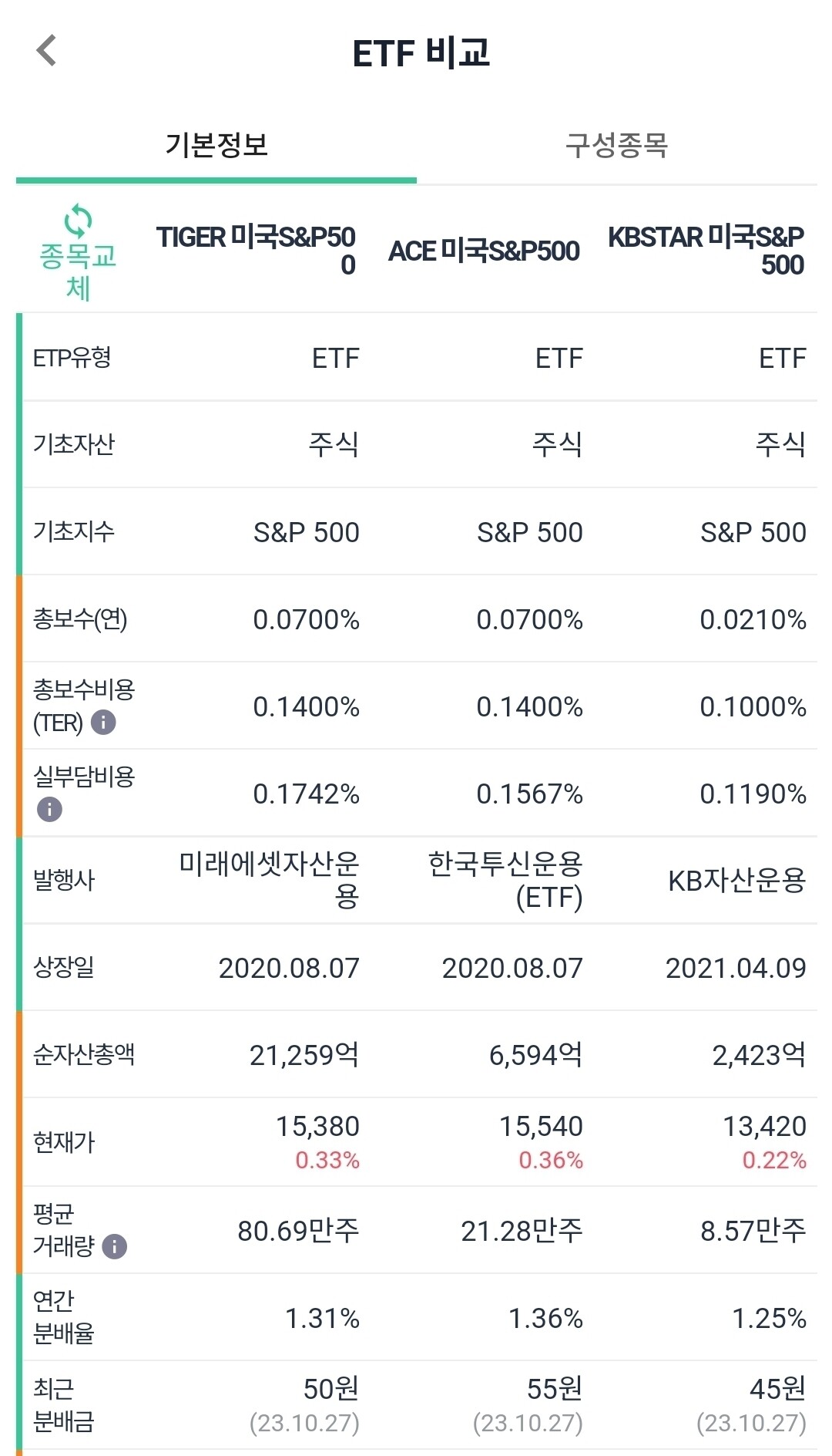 블라인드 | 주식·투자: 연금저축펀드로 투자할때 어느 etf 사야할지 모르겠다고?