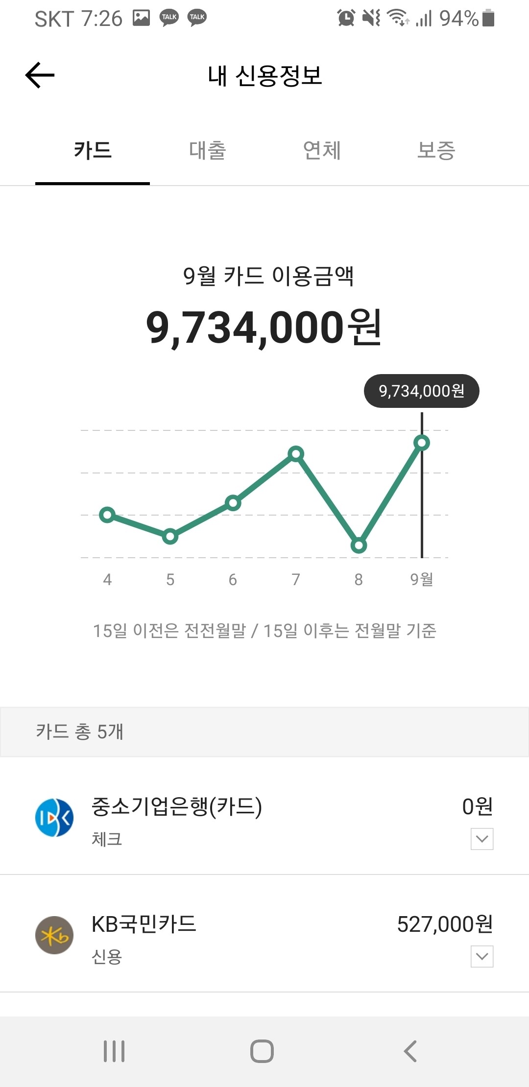 블라인드 | 블라블라: 카드 많이 쓰면 신용도 하락하는거야?