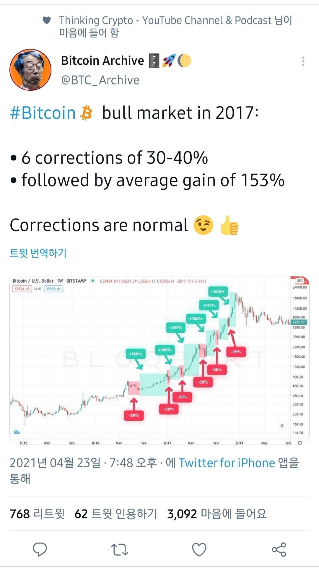 블라인드 | 암호화폐: 지난 불마켓 상황과 비교