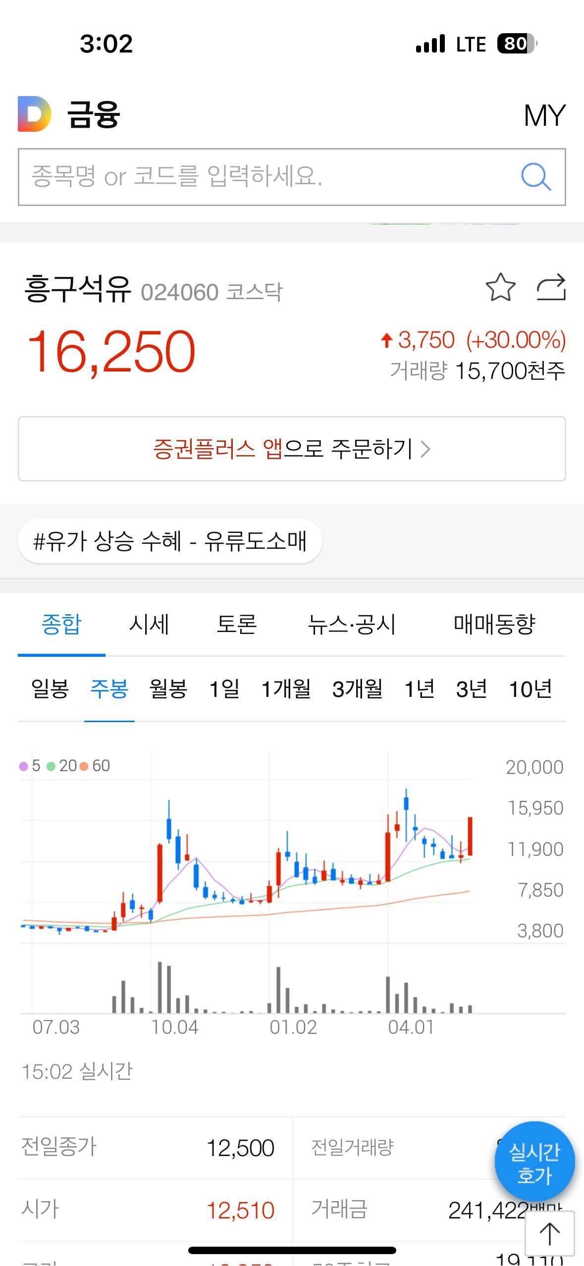 블라인드 | 주식·투자: 흥구석유 주봉 이쁘다