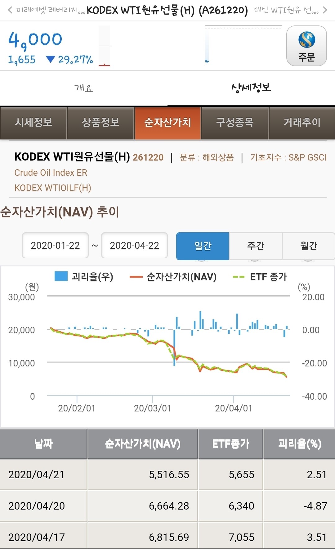 블라인드 | 주식·투자: Kodex wti