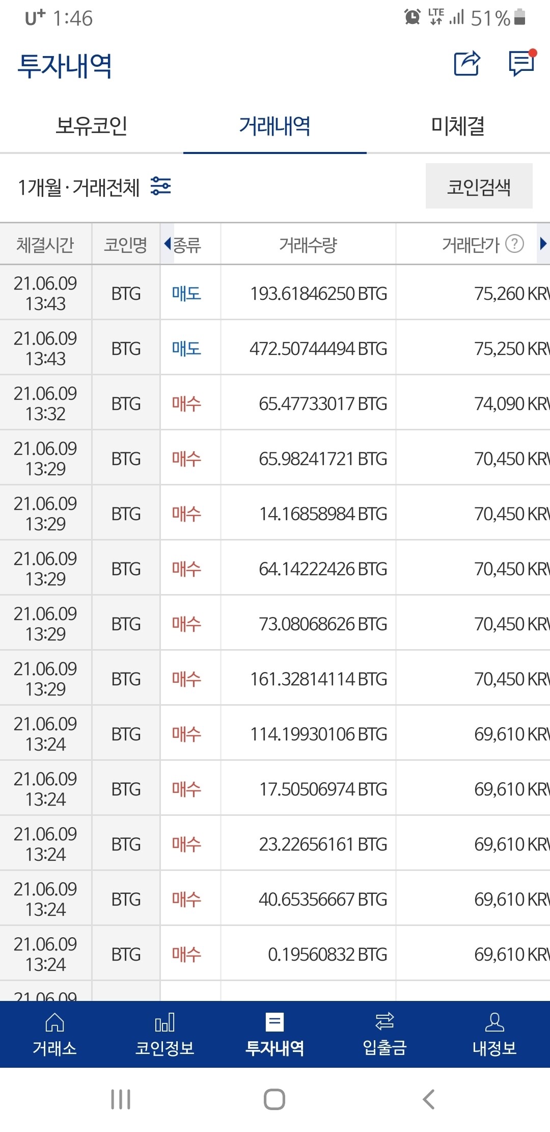 블라인드 | 암호화폐: 꺼억 잘 먹었습니다.