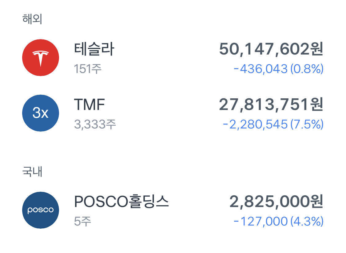 블라인드 | 주식·투자: 이정도면 버티면 이기나?