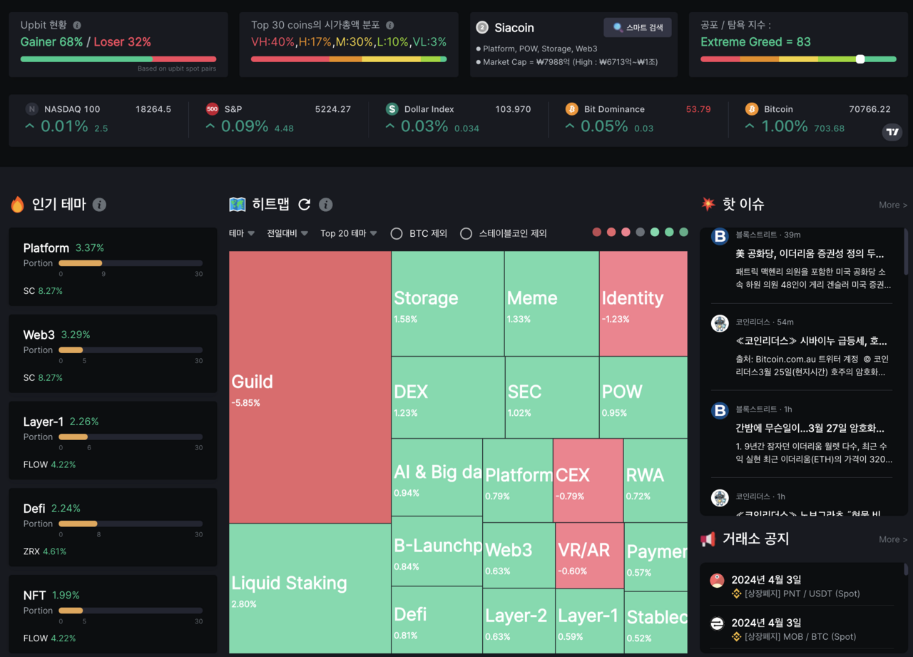 블라인드 | 암호화폐: 어제 앵커 추천드렷던