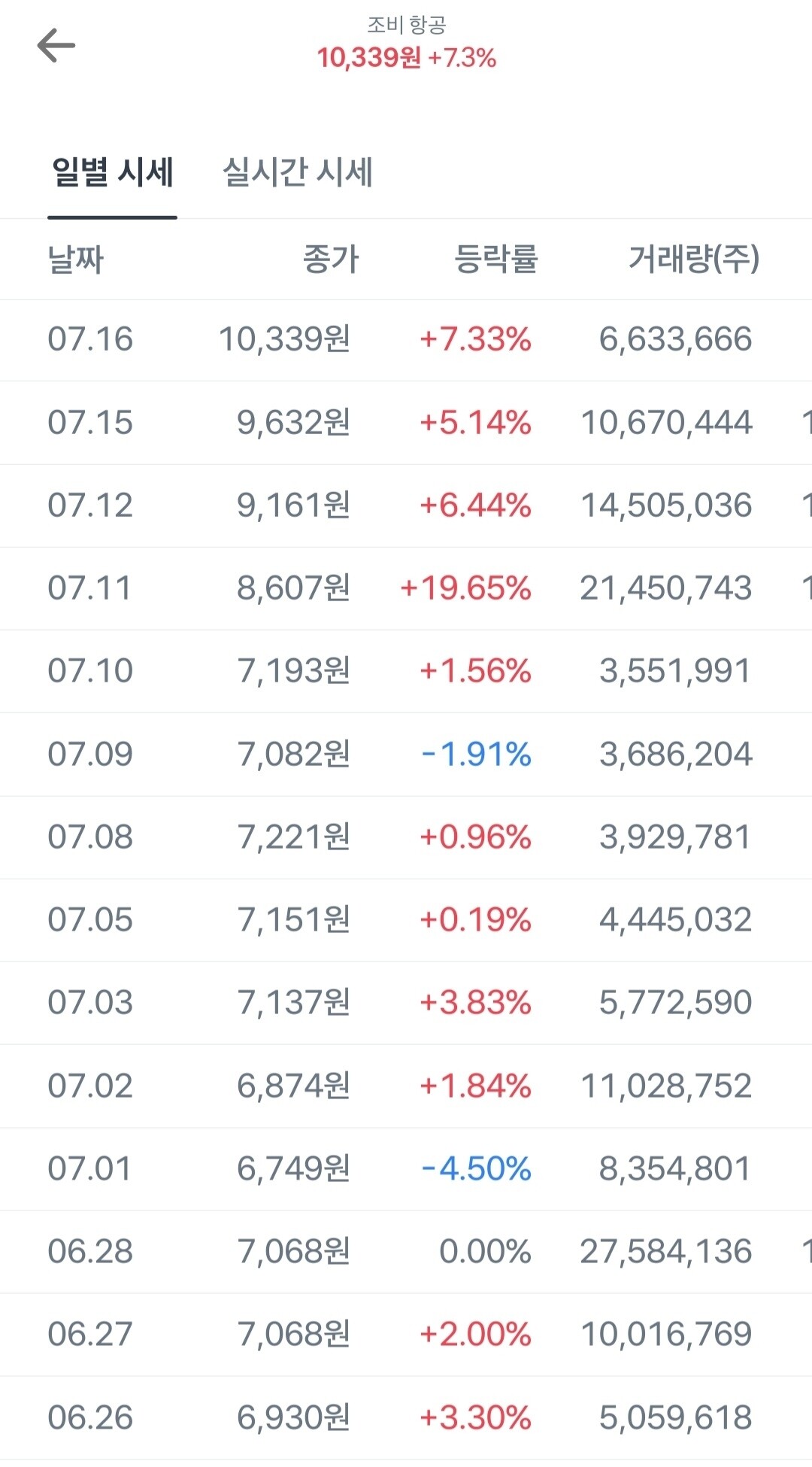 블라인드 | 주식·투자: 조비항공 갖고있는사람 햄볶하겠누