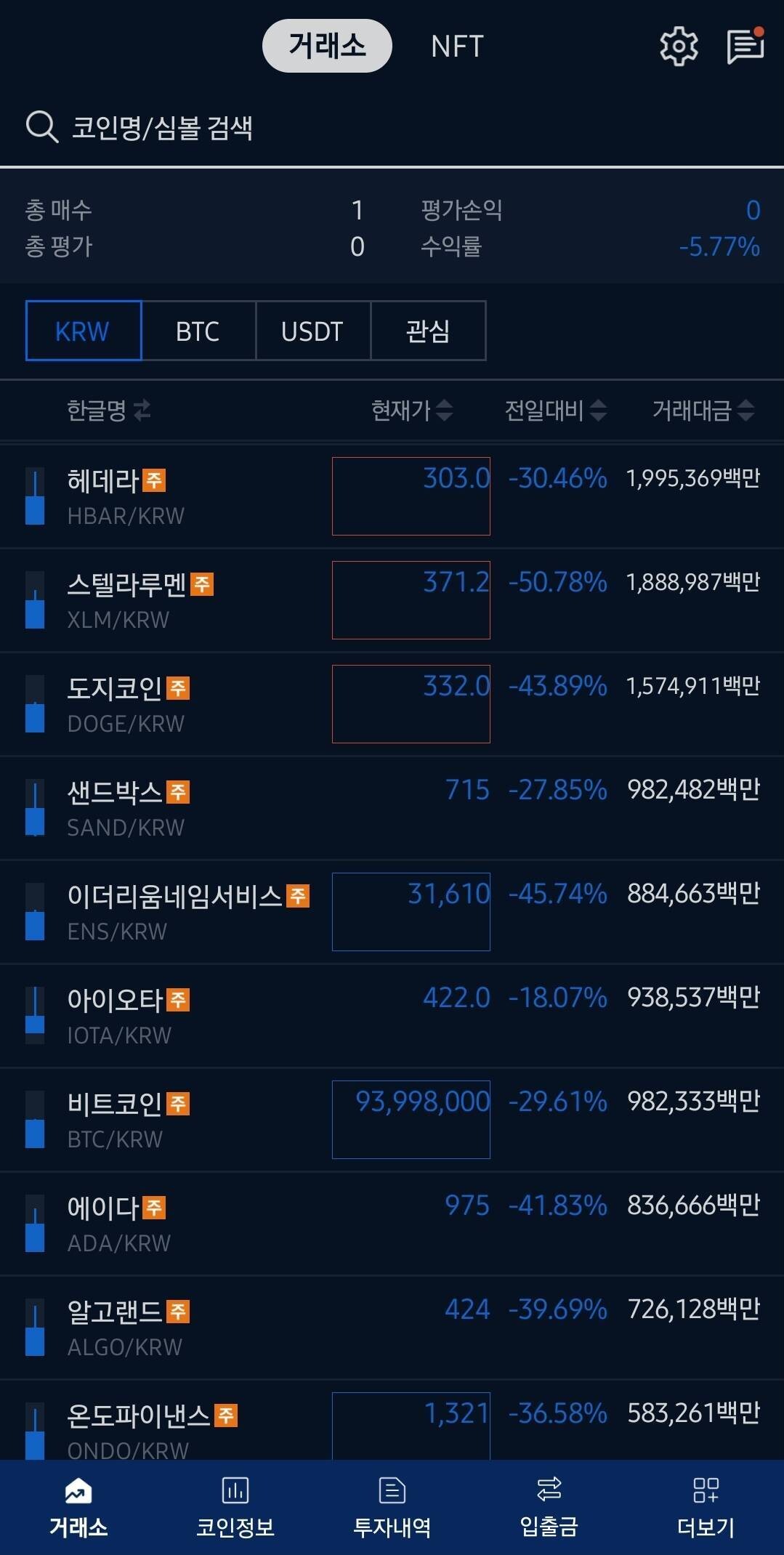 블라인드 | 암호화폐: 온다... 올블루가...!!