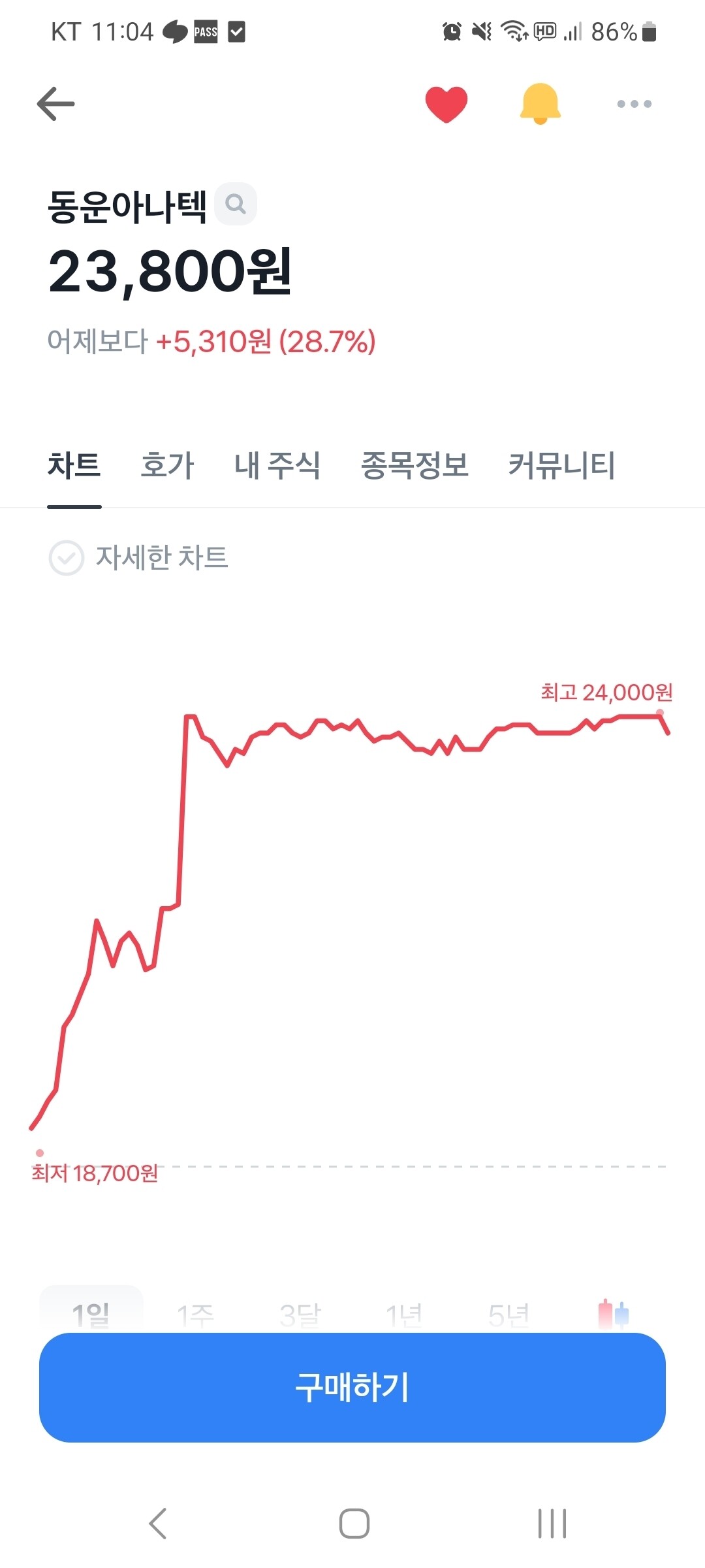 블라인드 | 주식·투자: 주갤에 찌라시 풀면