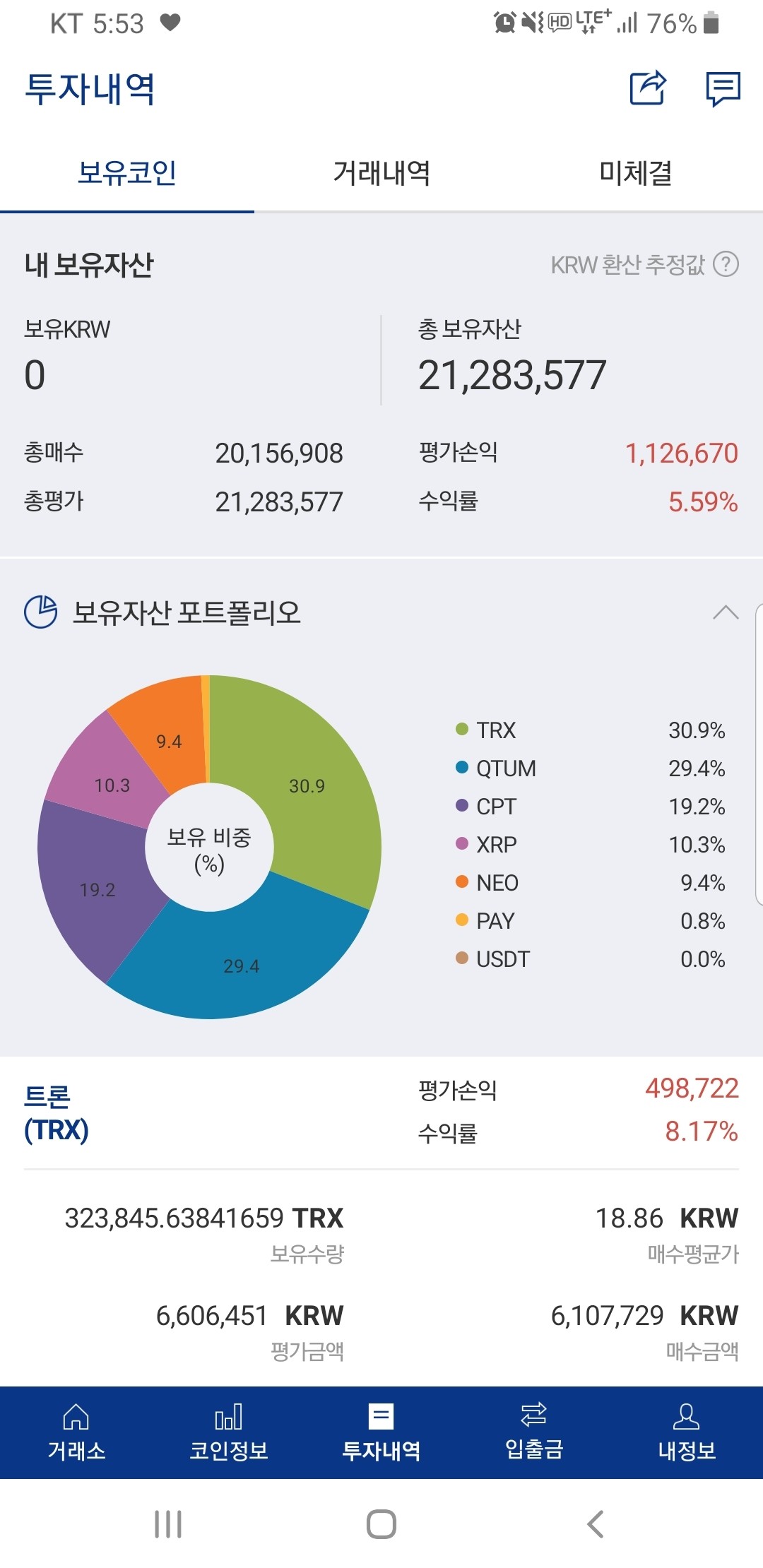 블라인드 | 암호화폐: 트론 100조기업과 파트너쉽 예고