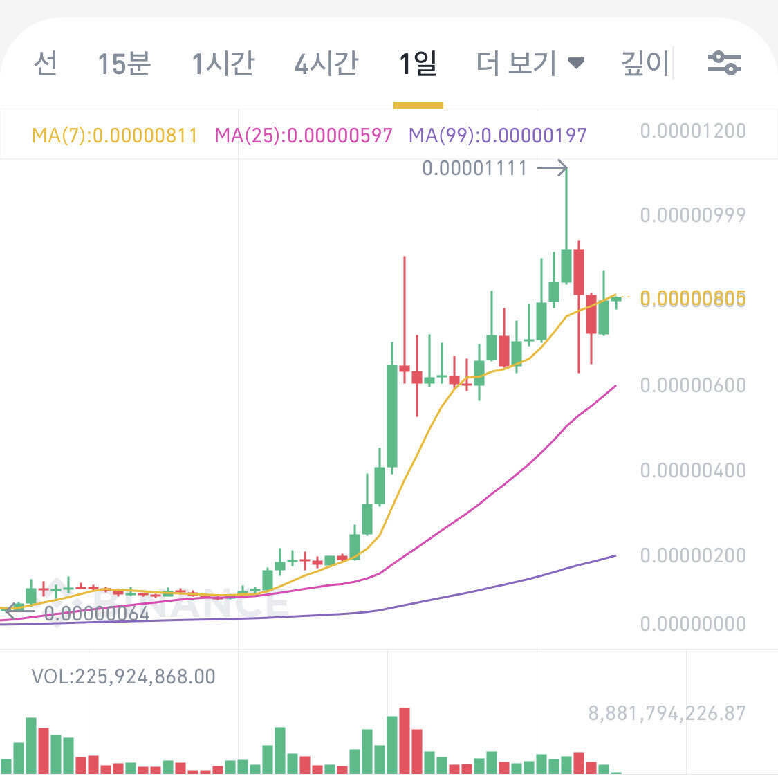 블라인드 | 암호화폐: 일상에 방해 안받고 수익 좋은 코인(차트 추가)